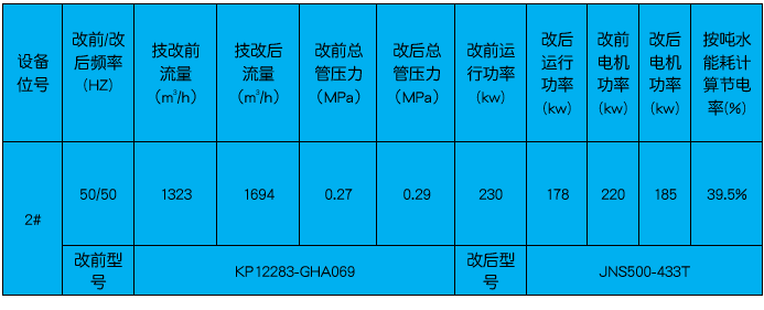 水厂 改表